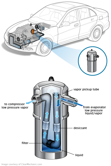 See P1213 repair manual